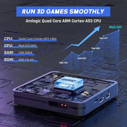 Retro Video Game Console - DigitalBliss