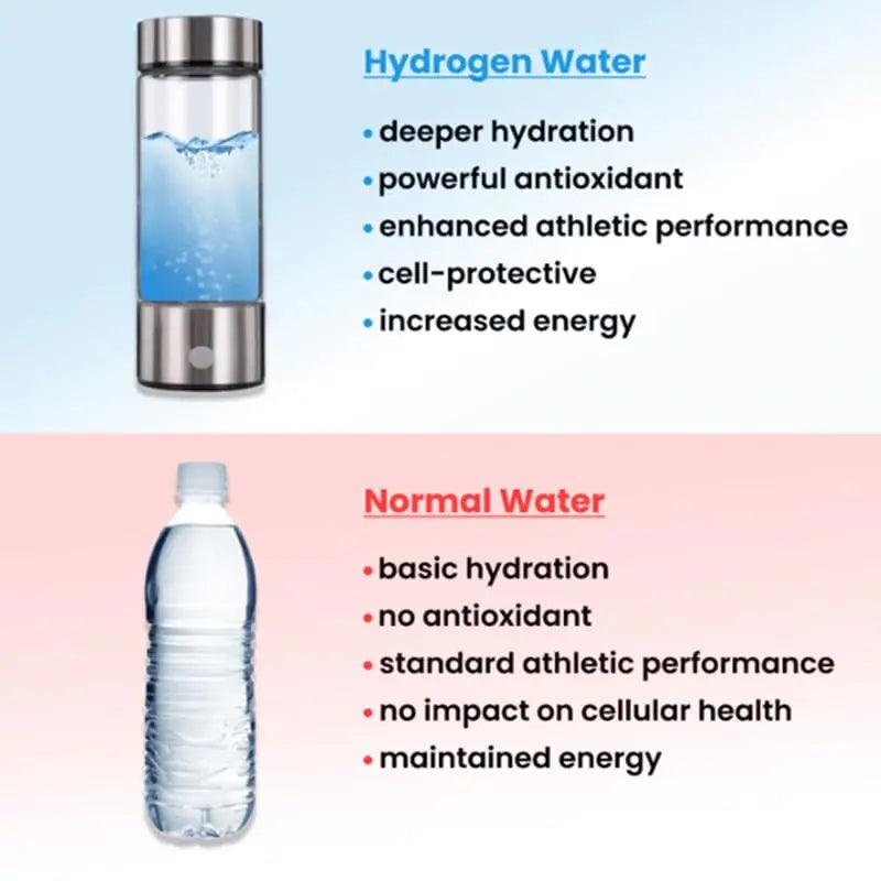 Hydrogen Water Bottle - DigitalBliss